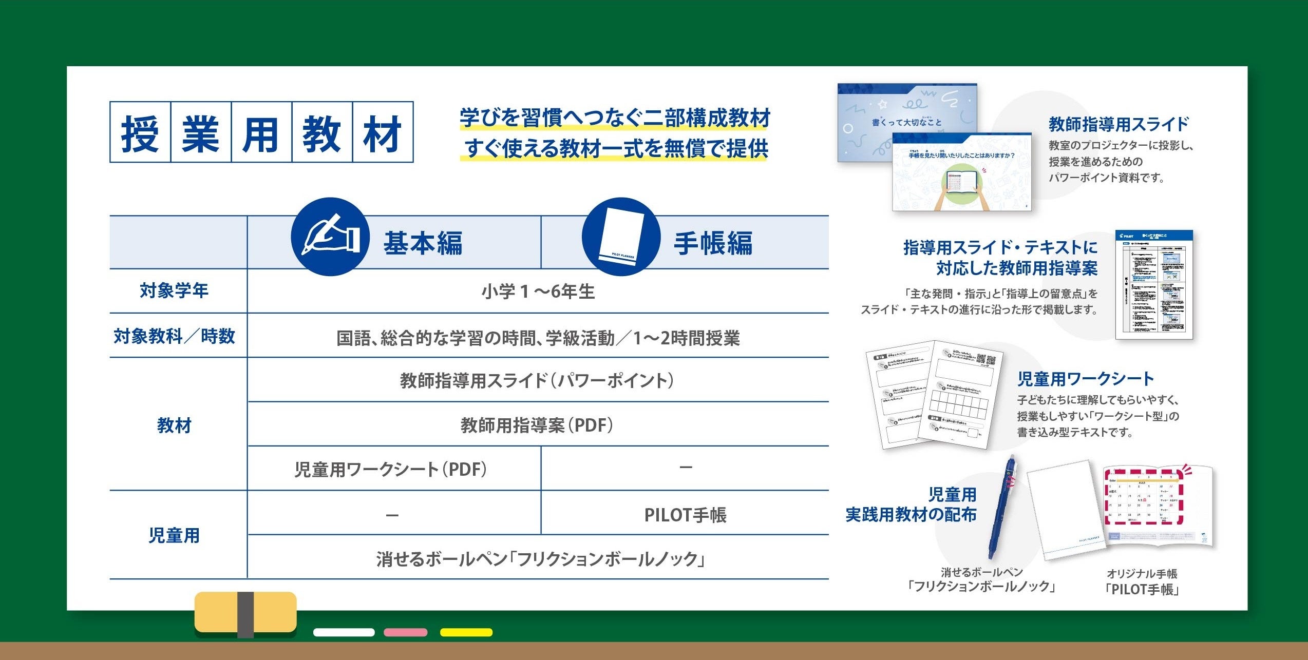 主催者配布の授業用教材の構成図。デジタル資料と、郵送する手帳・筆記具を分けて案内しています。